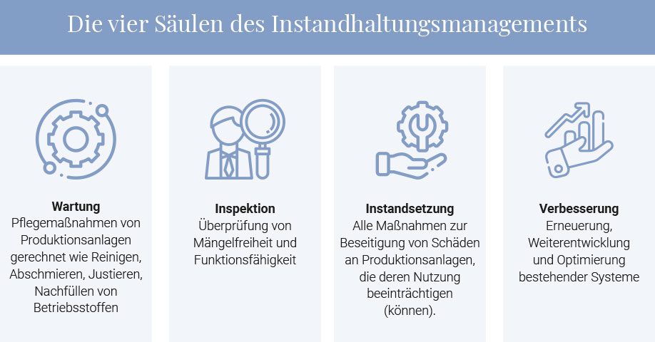4-Saeulen-Instandhaltungsmanagements Die vier Säulen des Instandhaltungsmanagements